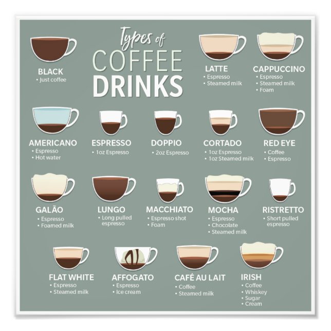 Kaffetyper Fototryck (Framsidan)