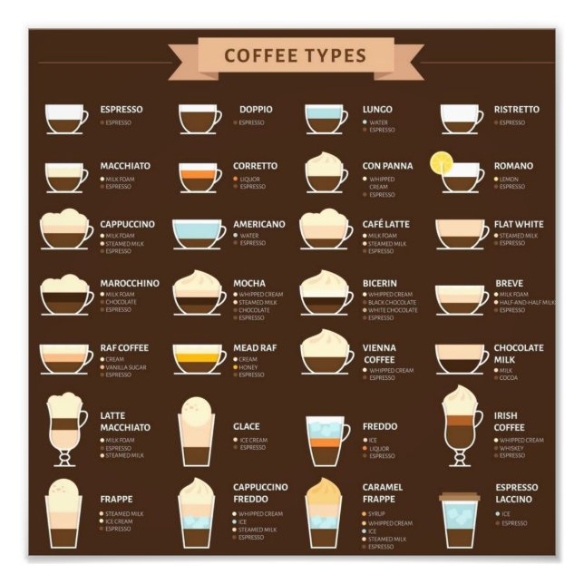 Kaffetyper Fototryck (Framsidan)