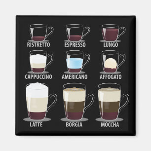 Kaffetyper Magnet