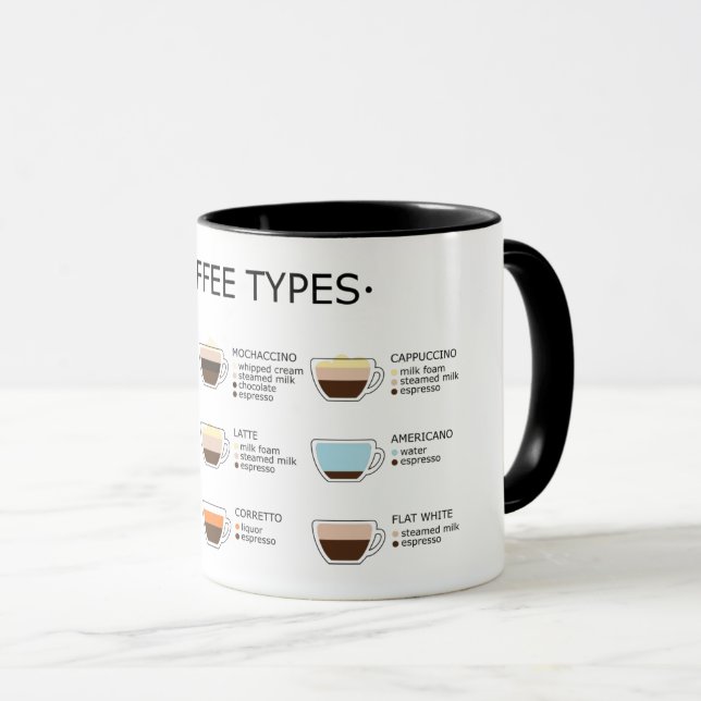 Kaffetyper Mugg (Framsida höger)