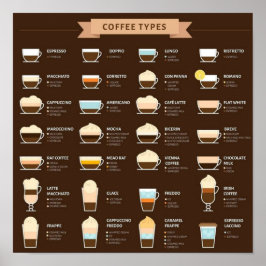 Kaffetyper Poster