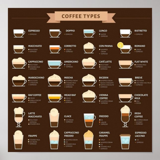 Kaffetyper Poster (Framsidan)