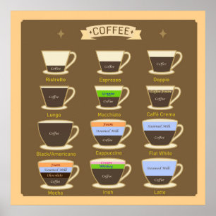 Kaffetyper Poster