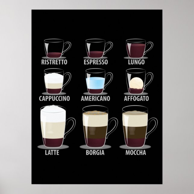 Kaffetyper Poster (Framsidan)