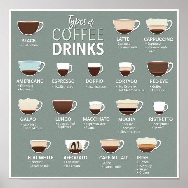 Kaffetyper Poster (Framsidan)