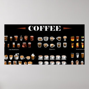 Kaffeuppsättningssamling Poster