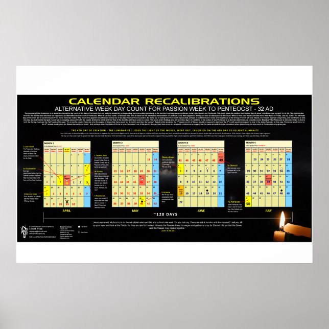 Kalender - Passah 32 e.Kr. Poster (Framsidan)