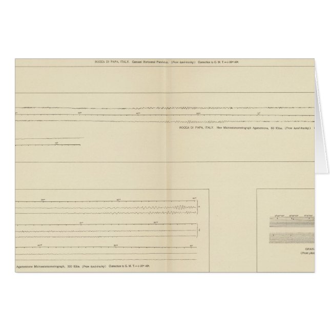 Kalifornien Seismogram 14 Hälsningskort (Framsidan Horizontal)