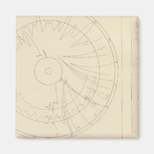 Kalifornien Seismogram 3 Magnet