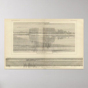 Kalifornien Seismograms 10 Poster