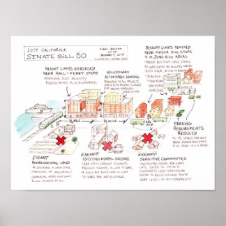 Kalifornien Senate Bill 50 InfoGrapphy Poster