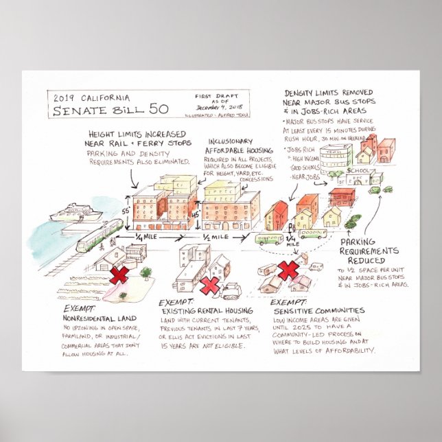 Kalifornien Senate Bill 50 InfoGrapphy Poster (Framsidan)