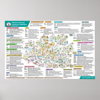 Kaliforniens bostadslagstiftning 2021 - 6 april 20 poster