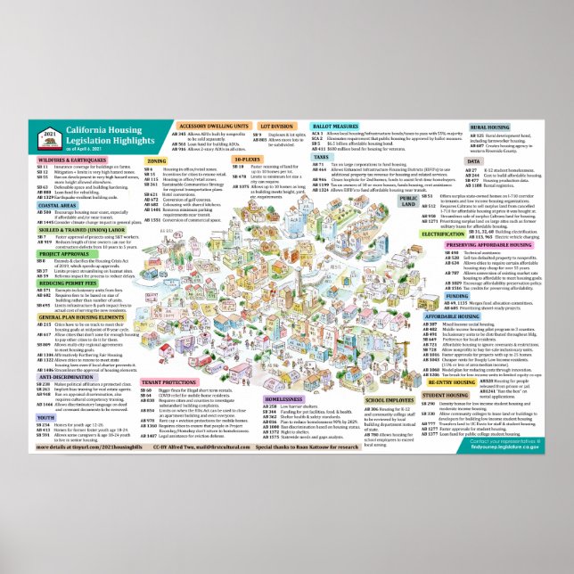 Kaliforniens bostadslagstiftning 2021 - 6 april 20 poster (Framsidan)