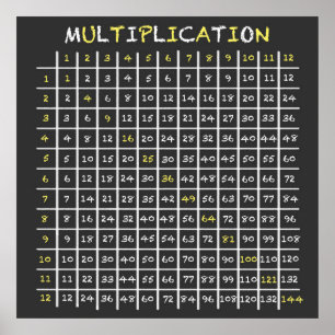 Kalkboard-multiplikation Bord Poster