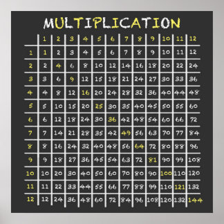 Kalkboard-multiplikation Bord Poster