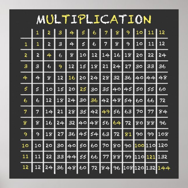 Kalkboard-multiplikation Bord Poster (Framsidan)