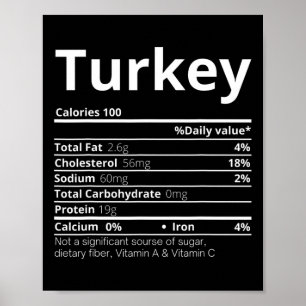 Kalkon Näringsfakta Familj Kul Thanksgiving Jul Poster