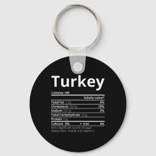 Kalkon Näringsfakta Familjens Roligheter Thanksgiv Nyckelring