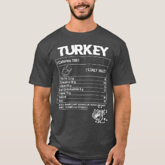 Kalkon NäringsfaktaThanksgiving Matrecept fr T Shirt