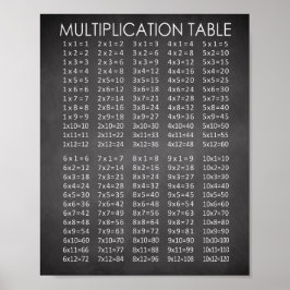Kalkylpanelsdiagram för multiplikation poster