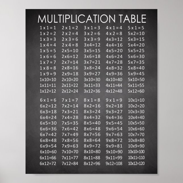 Kalkylpanelsdiagram för multiplikation poster (Framsidan)