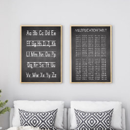 Kalkylpanelsdiagram för multiplikation poster