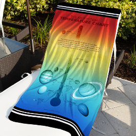 Kall av Hett av NASA Solar System Planet  Temperat