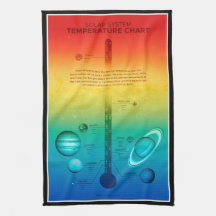Kall av Hett av NASA Solar System Planet Temperat