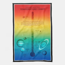 Kall av Hett av NASA Solar System Planet Temperat Kökshandduk