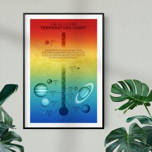 Kall av Hett av NASA Solar System Planet Temperat Poster