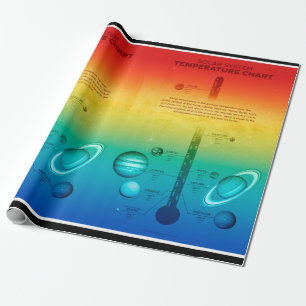 Kall av Hett av NASA Solar System Planet Temperat Presentpapper