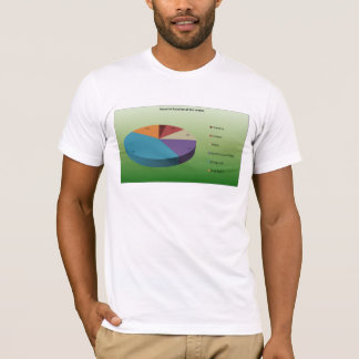 kallad sökandenutslagsplats för culturegraph stam t shirt