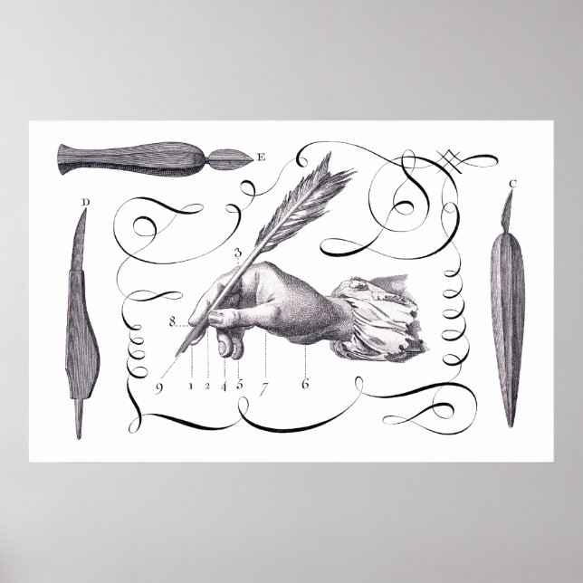 Kalligrafi, skrivning - Handsome 18 th C. Engratin Poster (Framsidan)