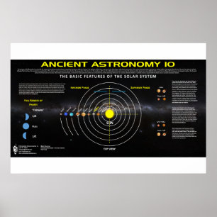 Kålmodig astronomi 10 poster