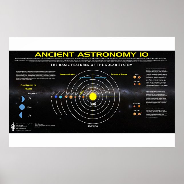 Kålmodig astronomi 10 poster (Framsidan)
