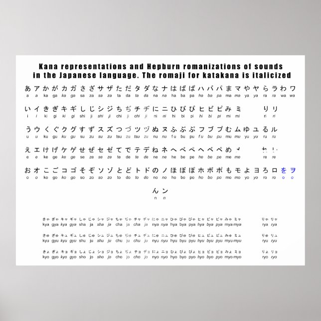 Kana Hepburn Romaji Japanska språkdiagram Poster (Framsidan)