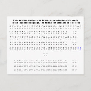 Kana Hepburn Romaji Japanska språkdiagram Vykort