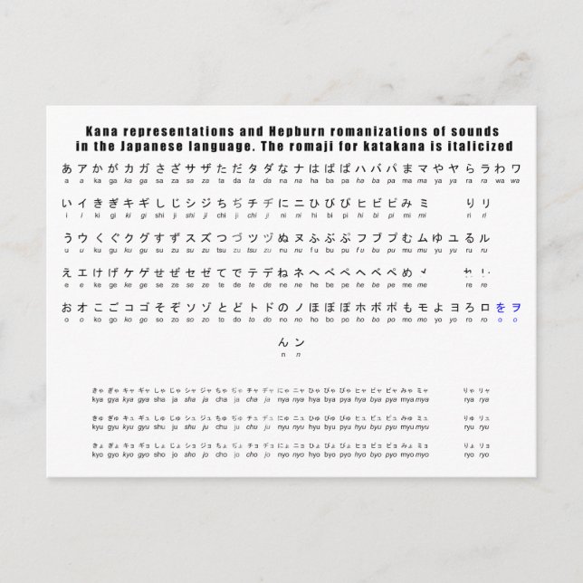 Kana Hepburn Romaji Japanska språkdiagram Vykort (Framsida)