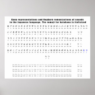 Kana Hepburn Romaji kartlägger det japanska Poster
