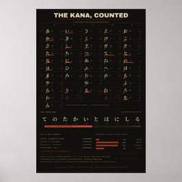 Kana, Räkna - Japansk Frekvenslista Poster