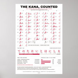 Kana-räkning - Röd på vit Kana-tabell Poster