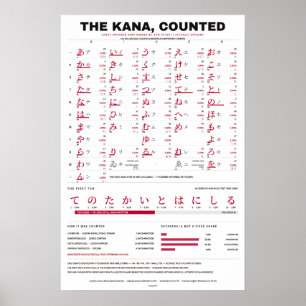 Kana-räkning - Röd på vit Kana-tabell Poster