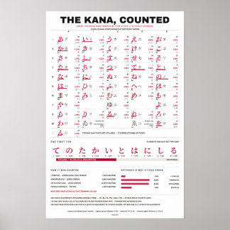Kana-räkning - Röd på vit Kana-tabell Poster