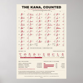 Kana-räkning - Varmt pappers Kana-diagram Poster