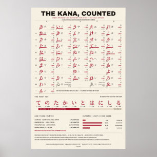 Kana-räkning - Varmt pappers Kana-diagram Poster