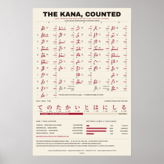 Kana-räkning - Varmt pappers Kana-diagram Poster