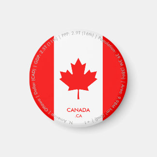 Kanada Flagga Magnet