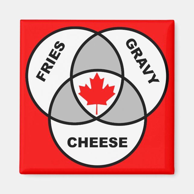 Kanada Poutine Venn Diagram Funny Fridge Magnet (Framsidan)
