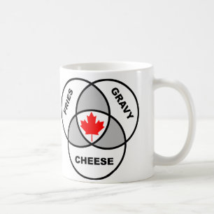 Kanada Poutine Venndiagram Rolig Mugg